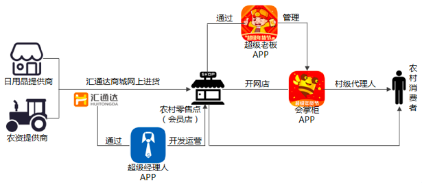日用B2B電商的破局之道 如何撬動傳統(tǒng)行業(yè)？