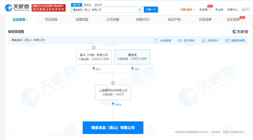 盒馬食品產(chǎn)業(yè)鏈再落子 昆山糖盒食品公司成立注冊資本1000萬元