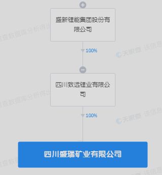 盛新鋰能戰略布局深化，四川新設礦業公司并引入融資咨詢服務